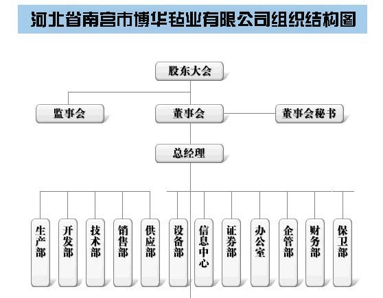 三牛平台官方指定会员登录入口与客户服务管理系统图片